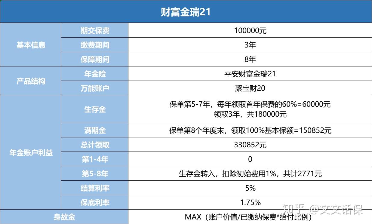 测评:平安开门红