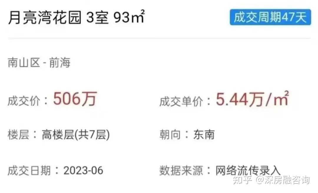 深圳某小区暴跌50%，只因被炒房客热炒！ - 知乎