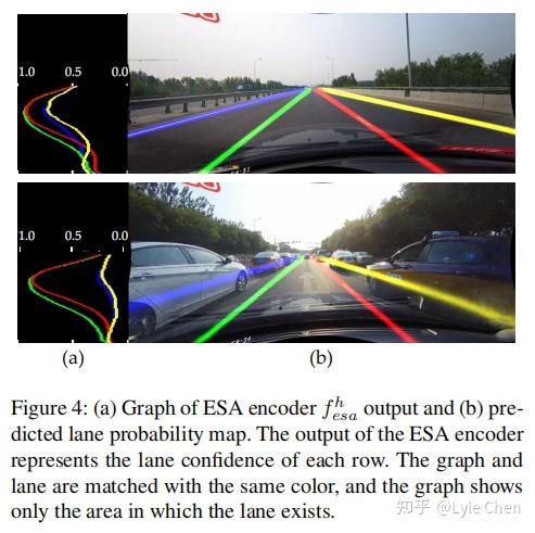 papersrobustlanedetectionviaexpandedselfattention论文解读