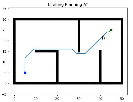 A*算法及其变种 - 知乎