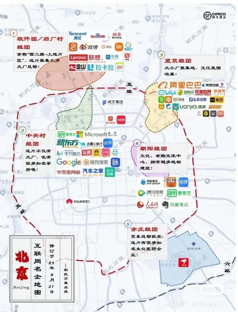北京鄙视链图片