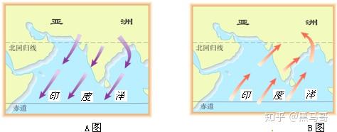 高中地理北半球低纬度不是东北信风带吗,为什么7月是亚洲南部有东南季风和西南季风? - 知乎