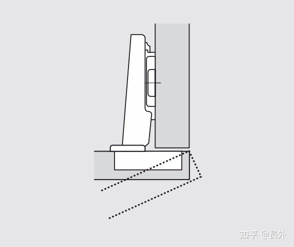 铰链安装前,门板裁切标准(扣尺要求) - 知乎