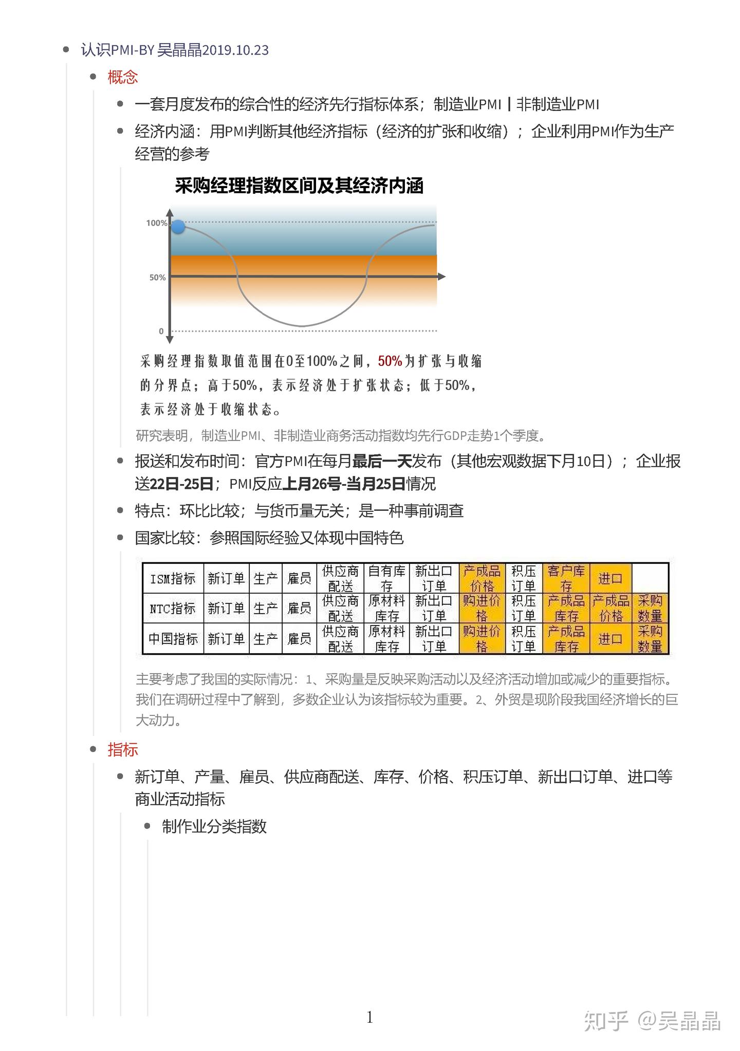 经济指标】宏观-采购经理人指数(PMI） - 知乎