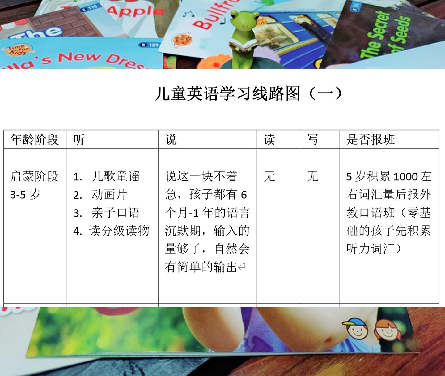 儿童英语学习路线图 3 5岁 知乎 儿童英语学习路线图 3 5岁 知乎