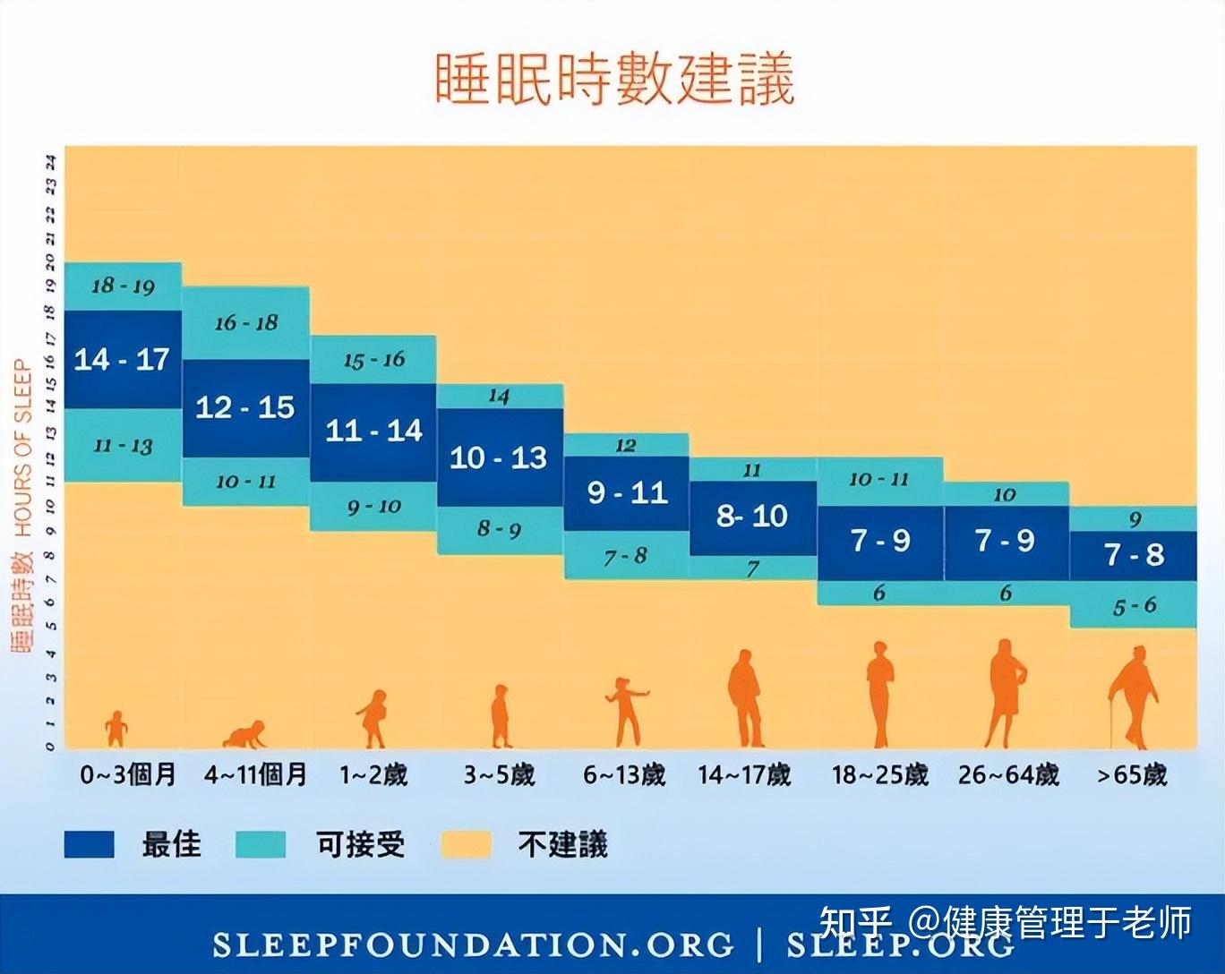 《中国睡眠研究报告2023》发布，学生群体睡眠如何？_澎湃号·政务_澎湃新闻-The Paper