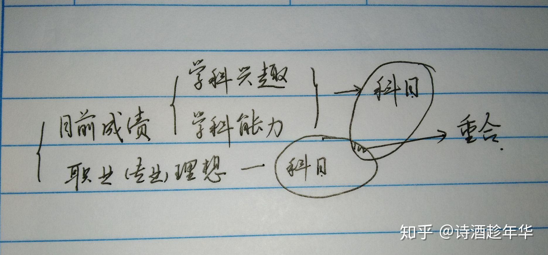 高一如何选科分班 v2-bfc5fd49cd6dd38a270e55cf586074a2_r.jpg