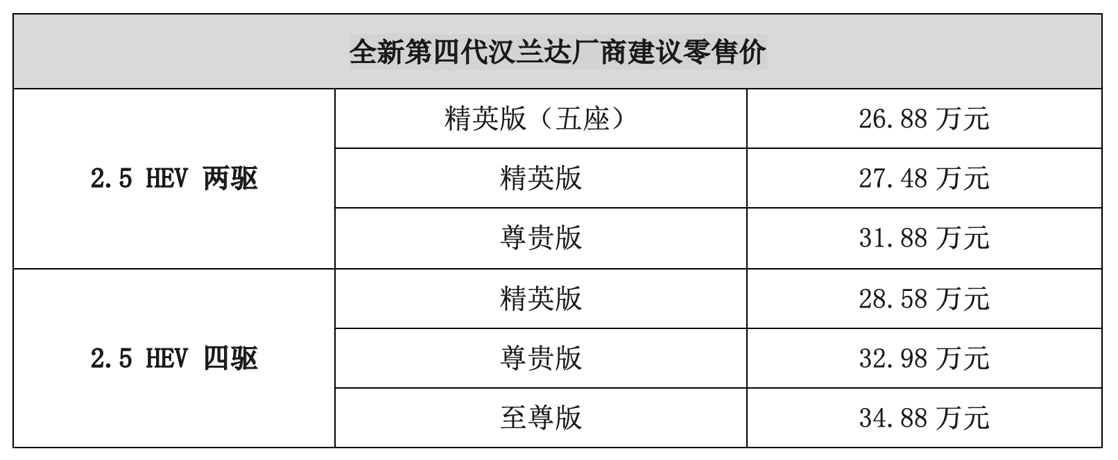 全新第四代汉兰达正式到店支持线上订车服务
