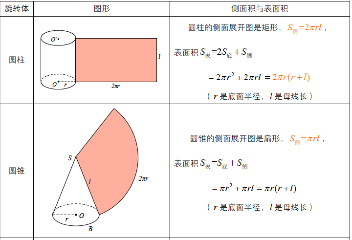 圆台侧面积公式推导图图片