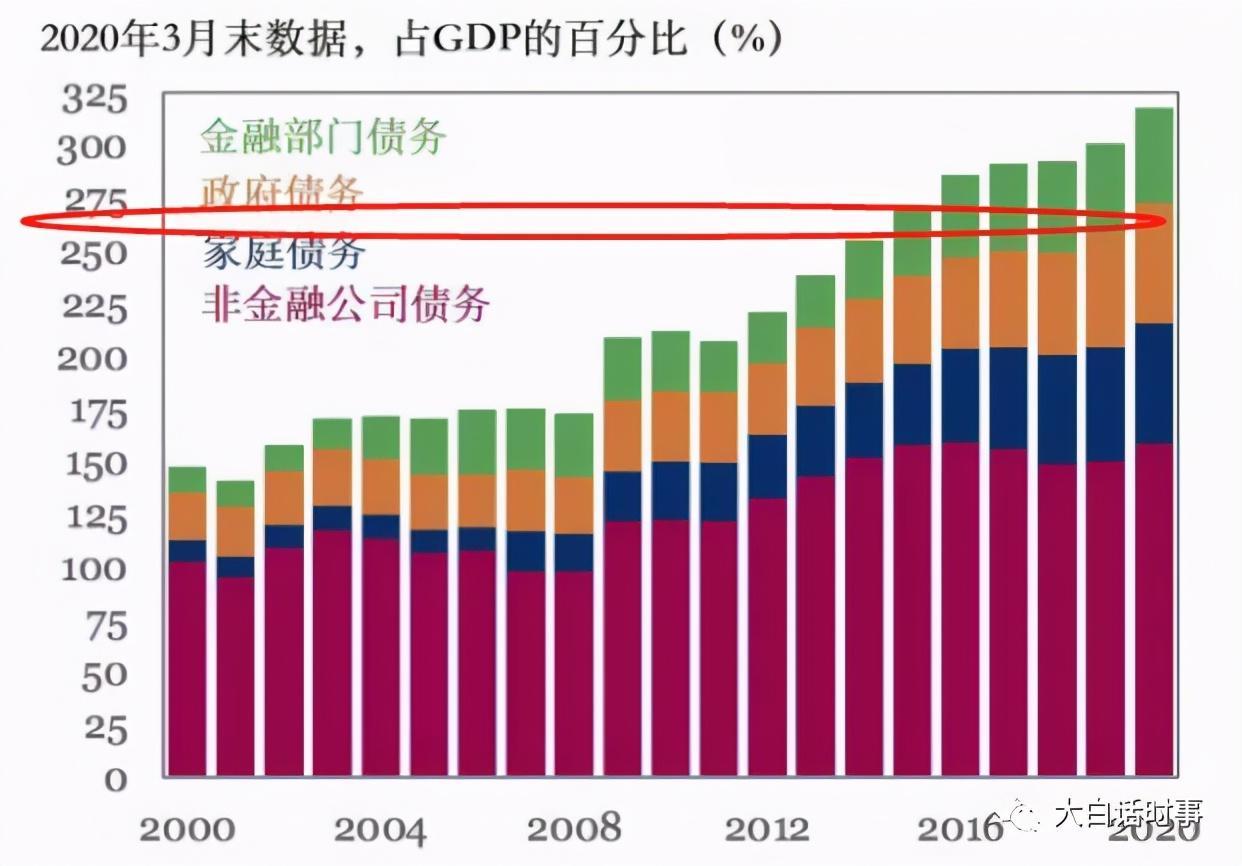 经济去杠杆的必要性和紧迫性，搞投资必须了解这些事情（大白话11.14） - 知乎