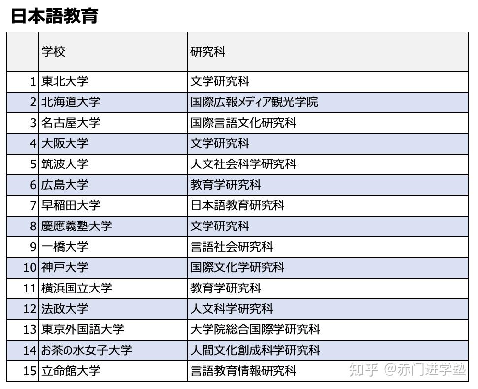 日语系如何选择专业(精简版)