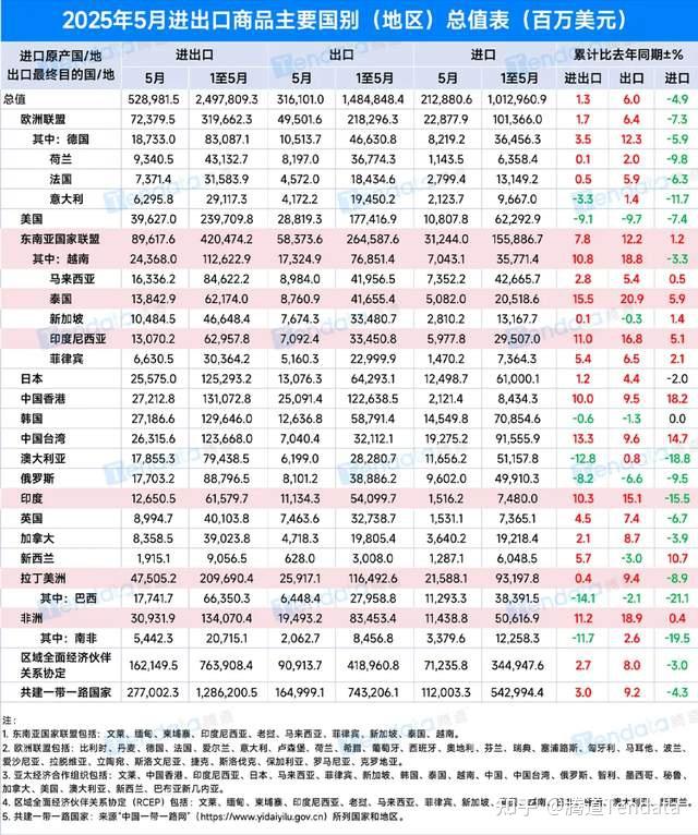 刚刚,中美伦敦谈判最新细节曝光!特朗普想要的,中方给了吗? - 知乎