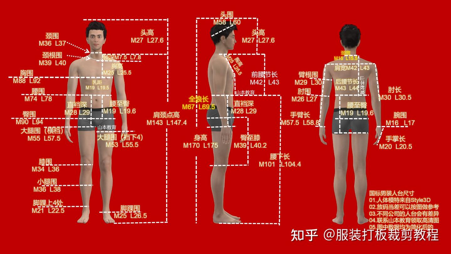 服装打版人台尺寸图.男装女装模特尺寸表.童装欧美外贸公仔尺码表 - 知乎