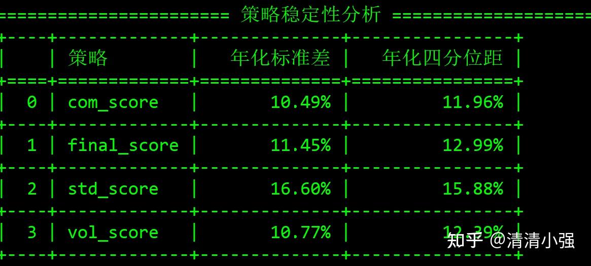 金融投资策略的绩效综合评估方法 - 知乎