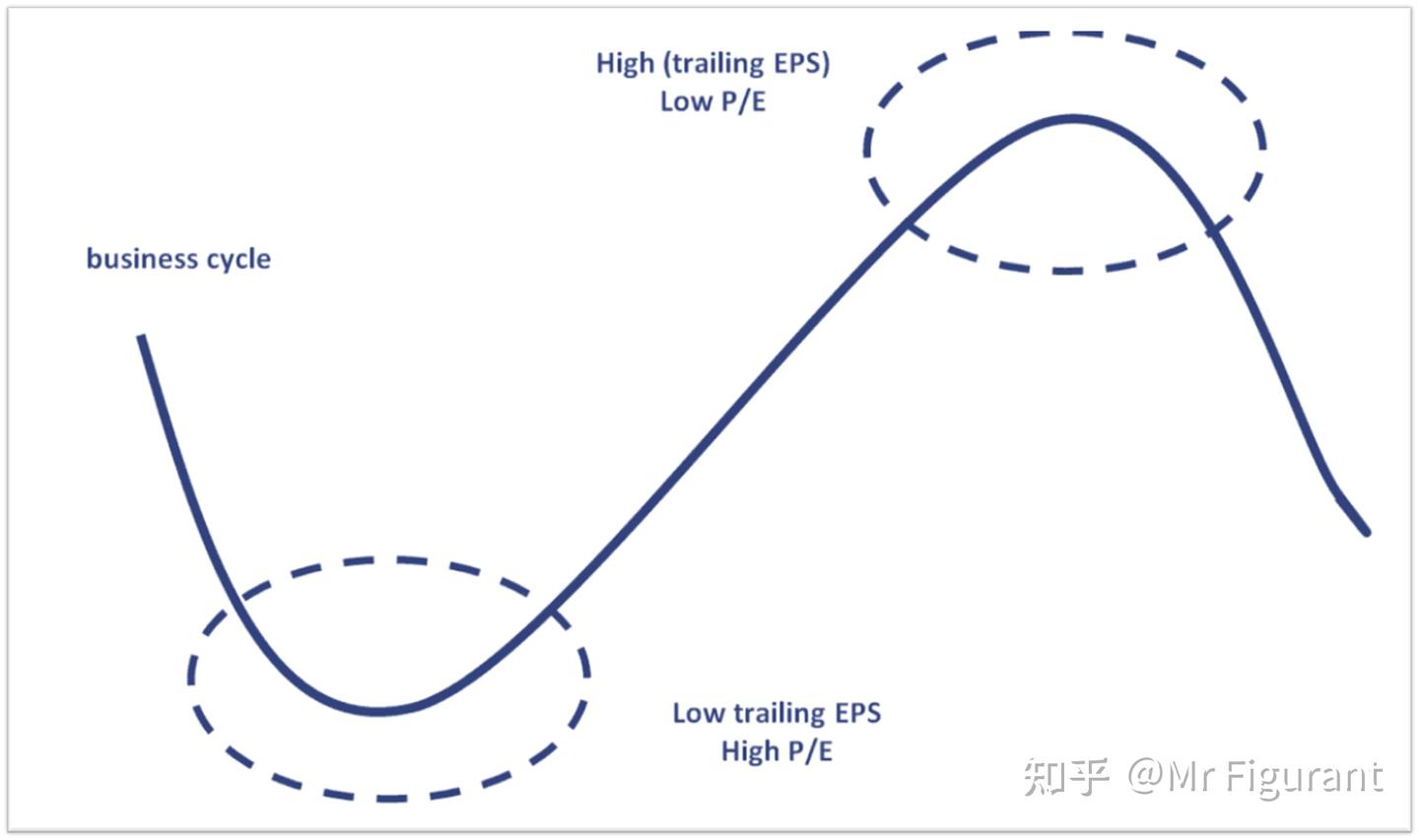 CFA2级：拓展：股票的相对估值法- 知乎