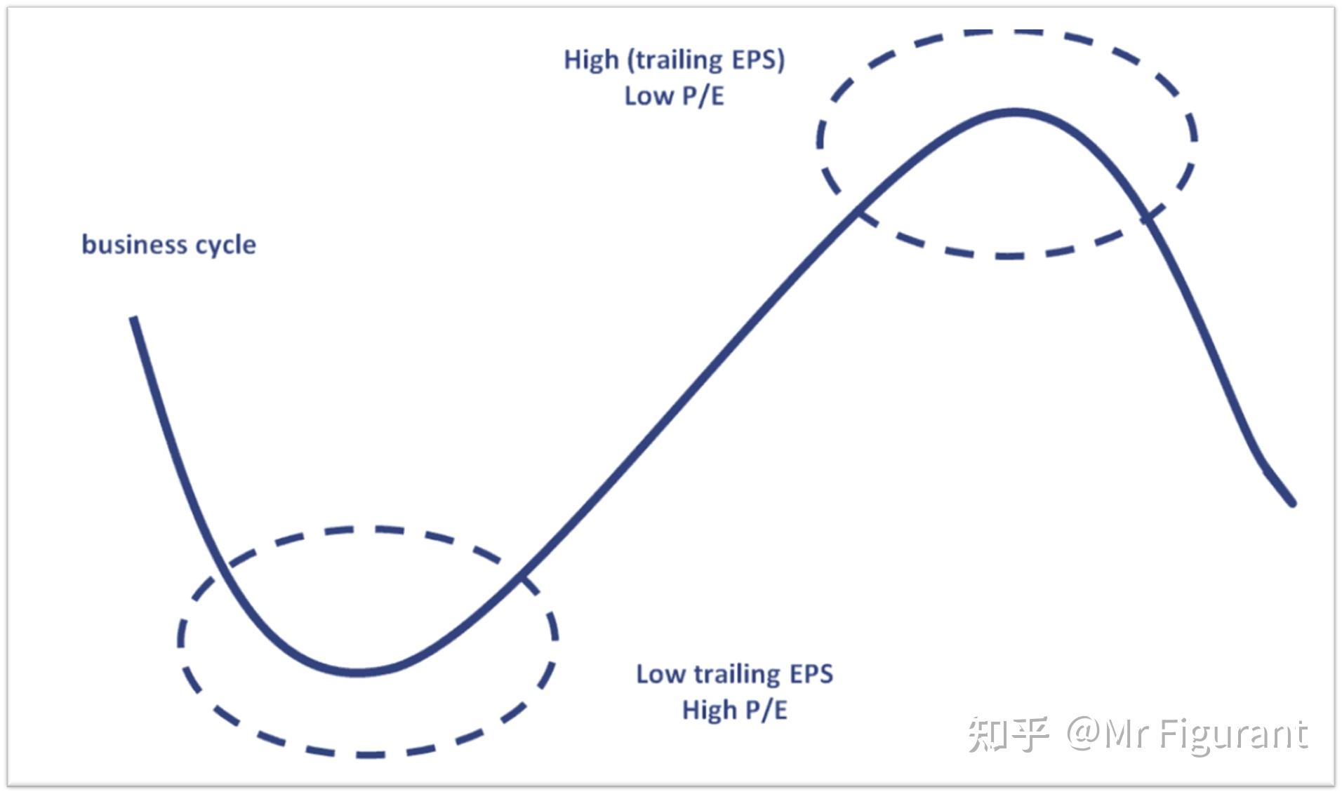 cfa2級拓展股票的相對估值法