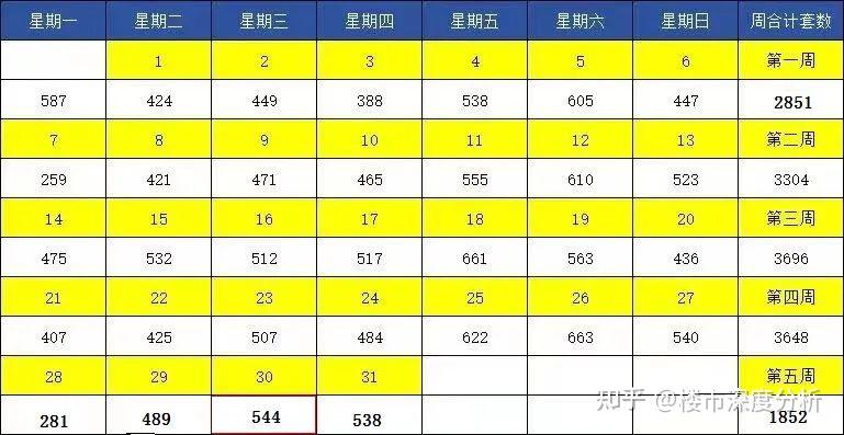 8月上海二手房网签成交数据出炉! - 知乎