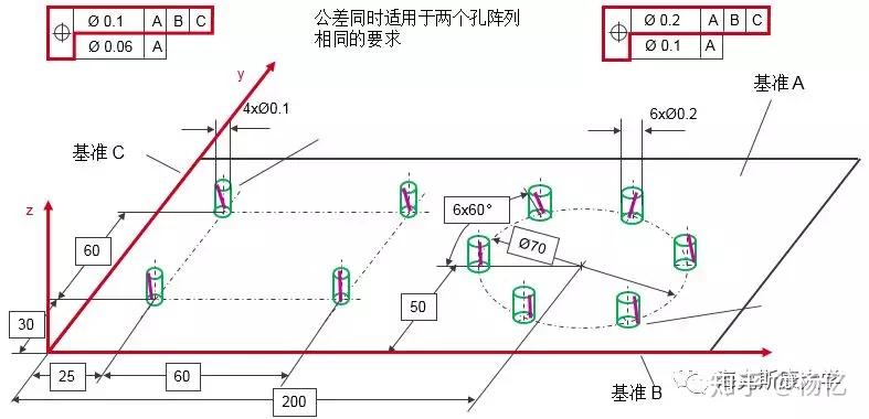 专家分享│如何理解位置度 - 知乎
