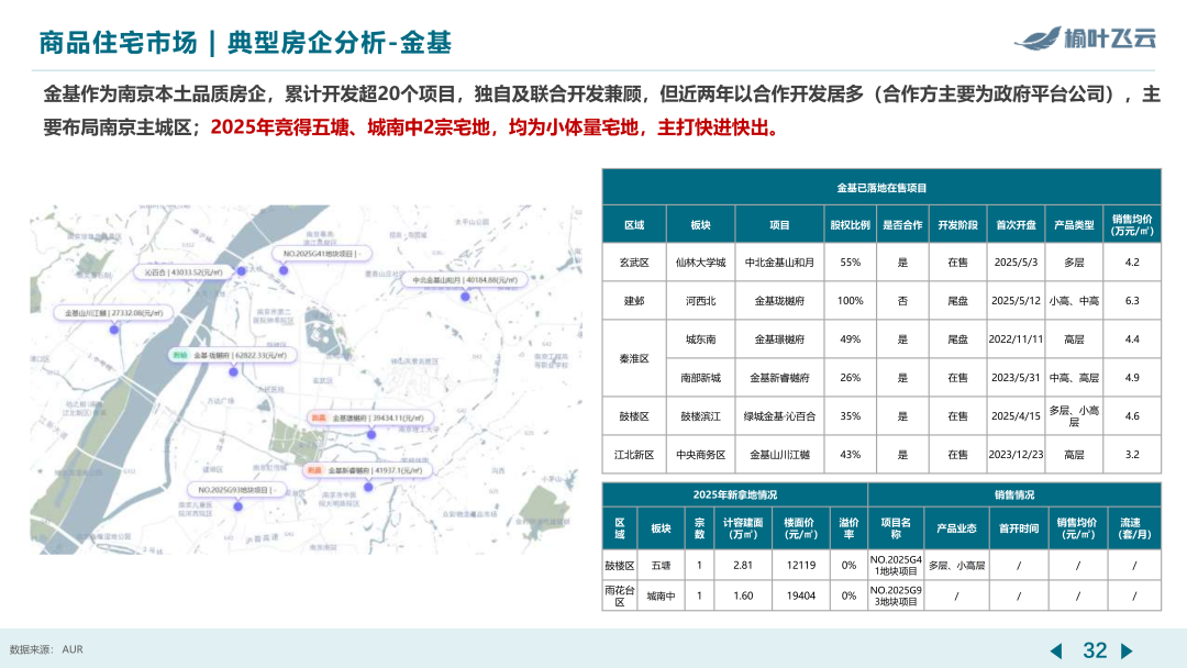 南京2025年度房地产市场分析 - 知乎