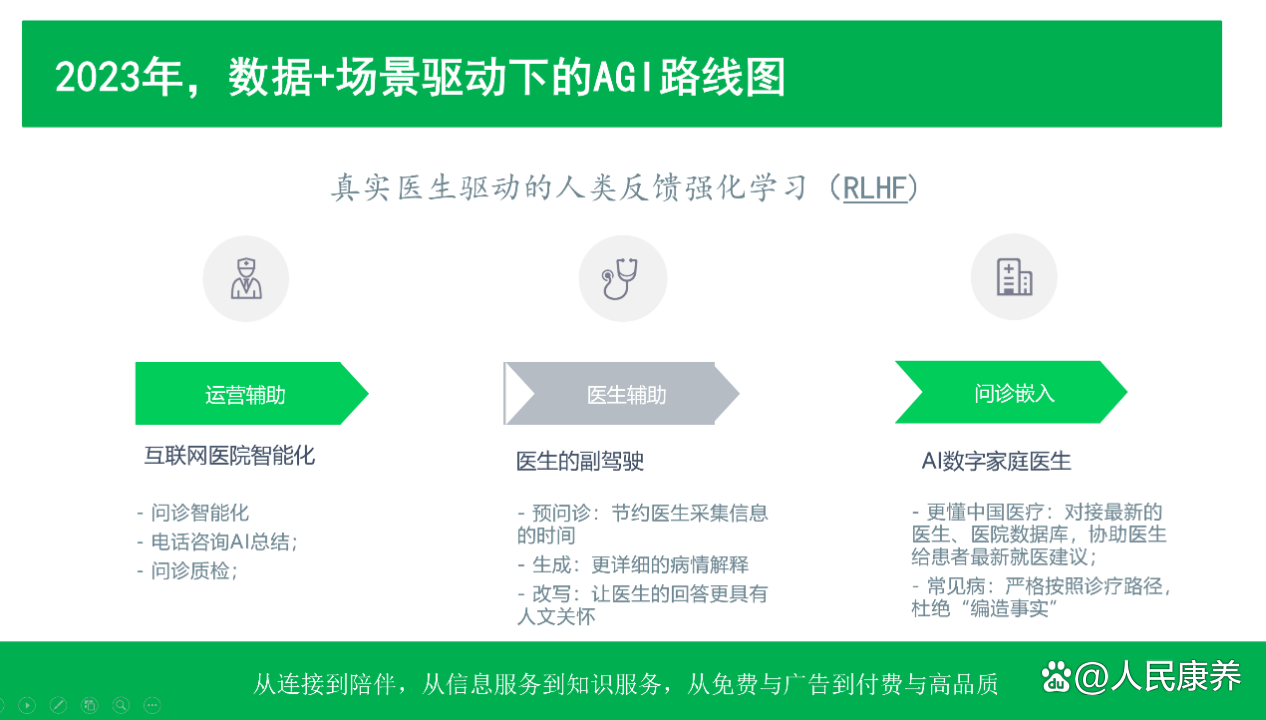 重新定义在线问诊!春雨医生首发基于大模型的AI在线问诊产品“春雨慧问” - 知乎