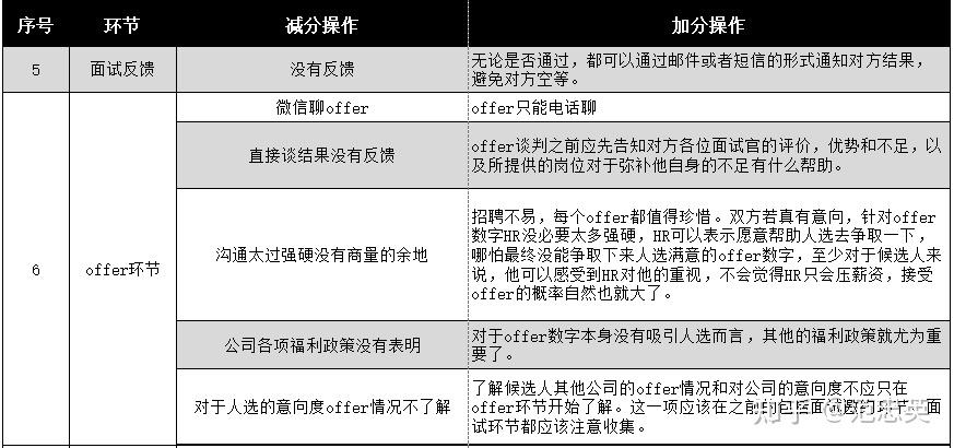 职场经验分享：如何在竞争中脱颖而出