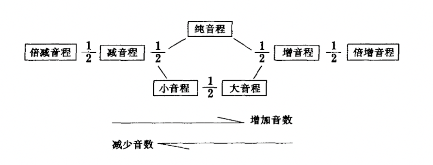 大小增减纯关系图图片