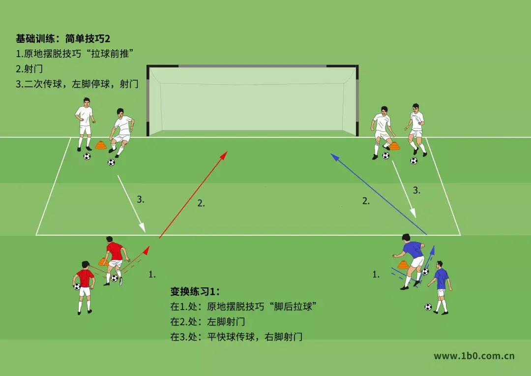 为什么足球训练要让孩子练习过人动作技巧?