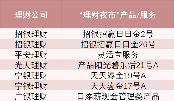 銀行理財週報跨境理財通20正式落地部分銀行理財子亮出2023成績單