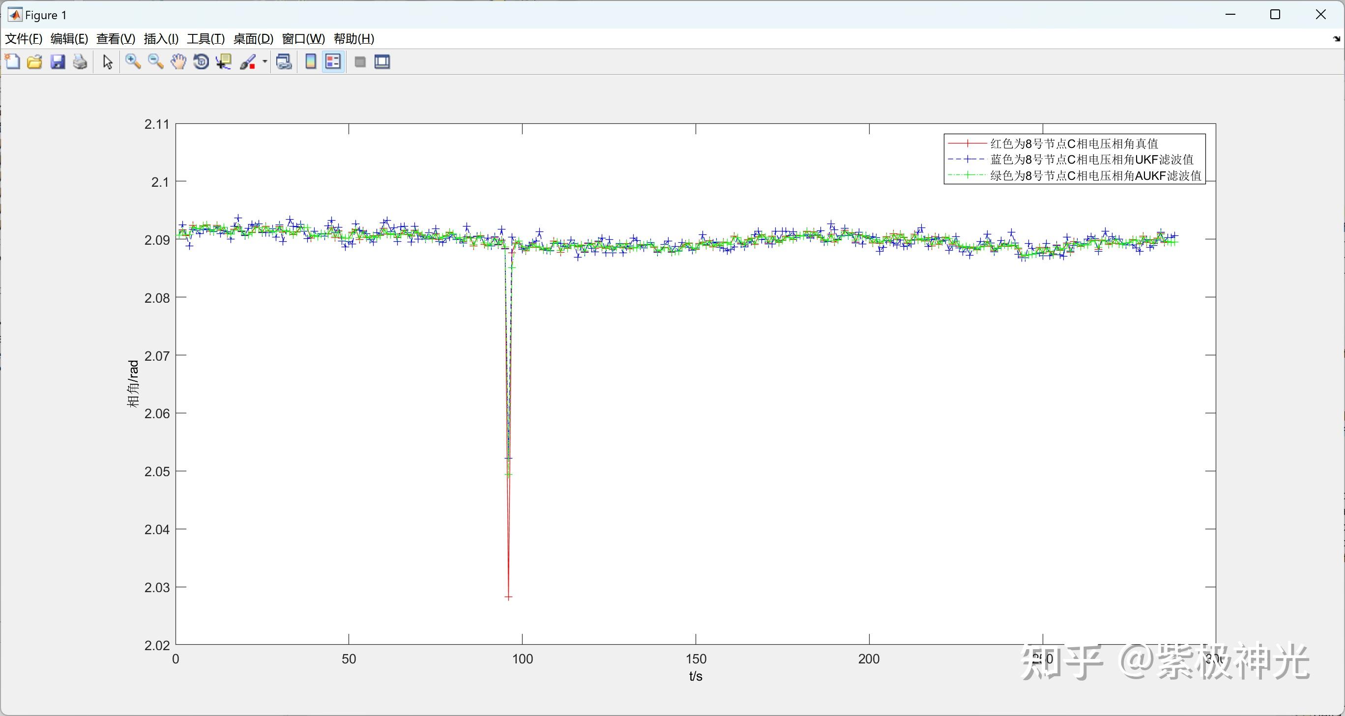  ukf aukf matlab 
