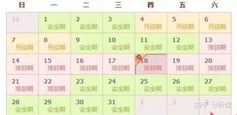 安全期计算方法是怎样的 哪几天是安全期 知乎