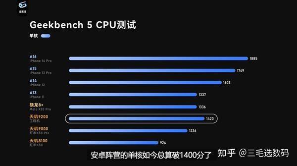 联发科天玑9200到底有多强?能力压苹果A16?天玑9200有哪些提升?插图44 联发科天玑9200到底有多强?能力压苹果A16?天玑9200有哪些提升?插图44