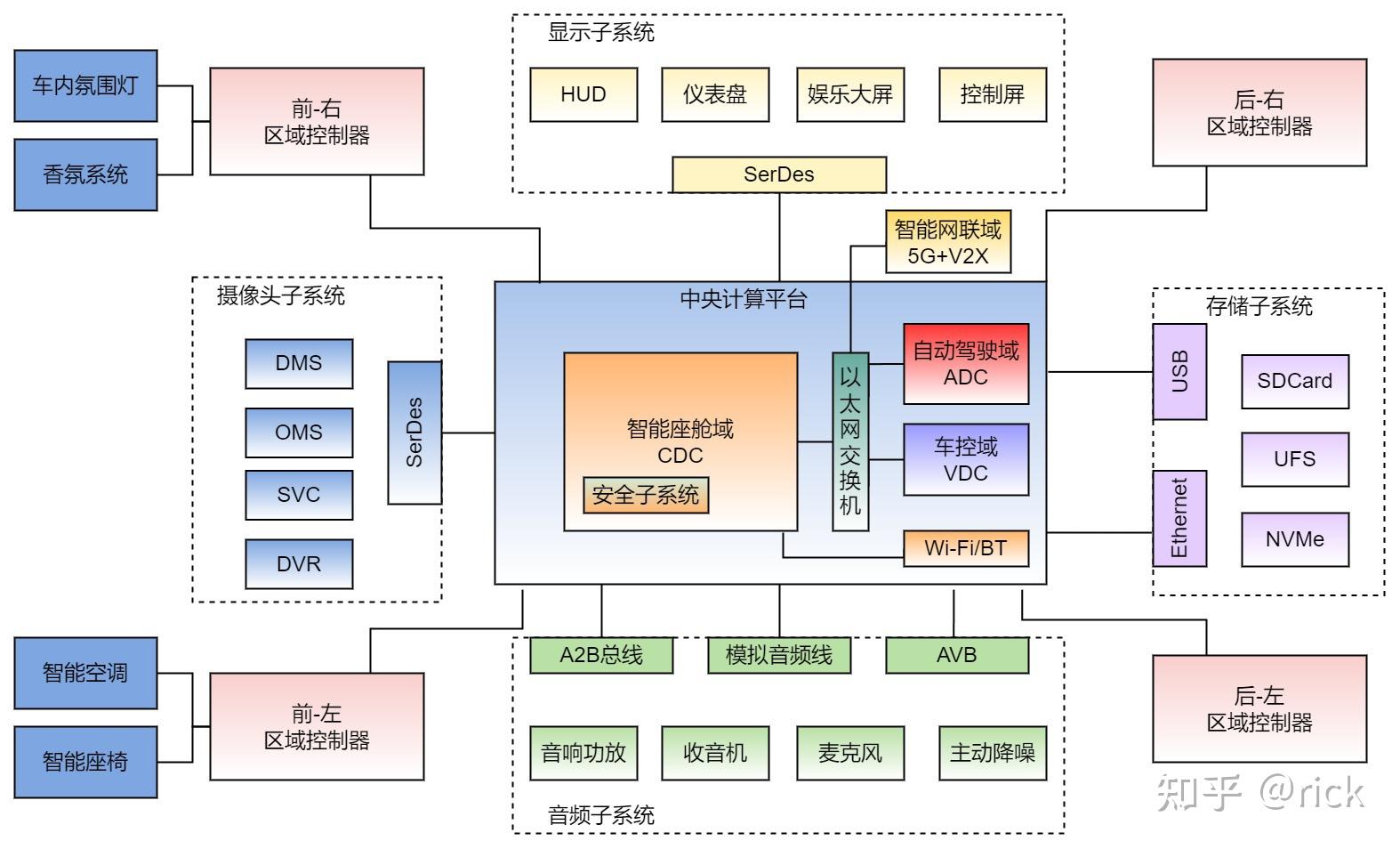 智能座舱架构与芯片 3 硬件篇 上 知乎