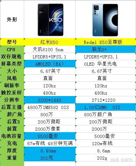 红米k50配置表图片