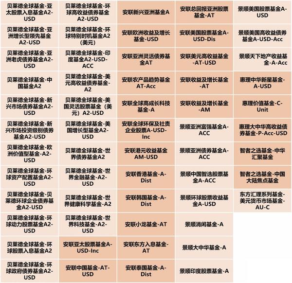 新闻中心 热联集团