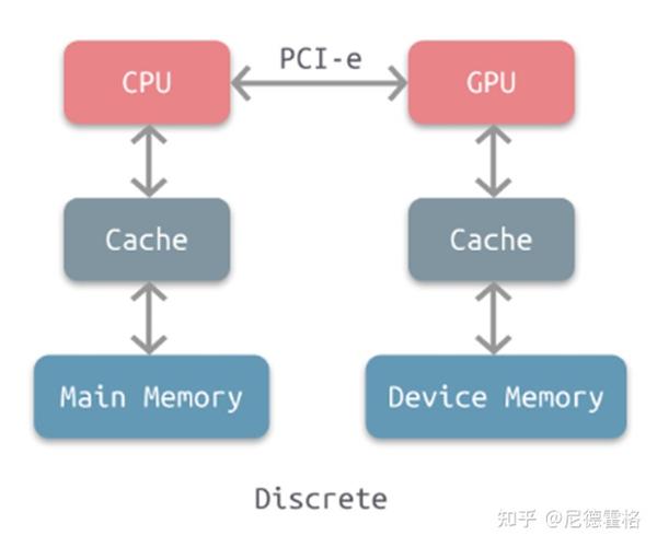第二章/GPU硬件构架 - 知乎