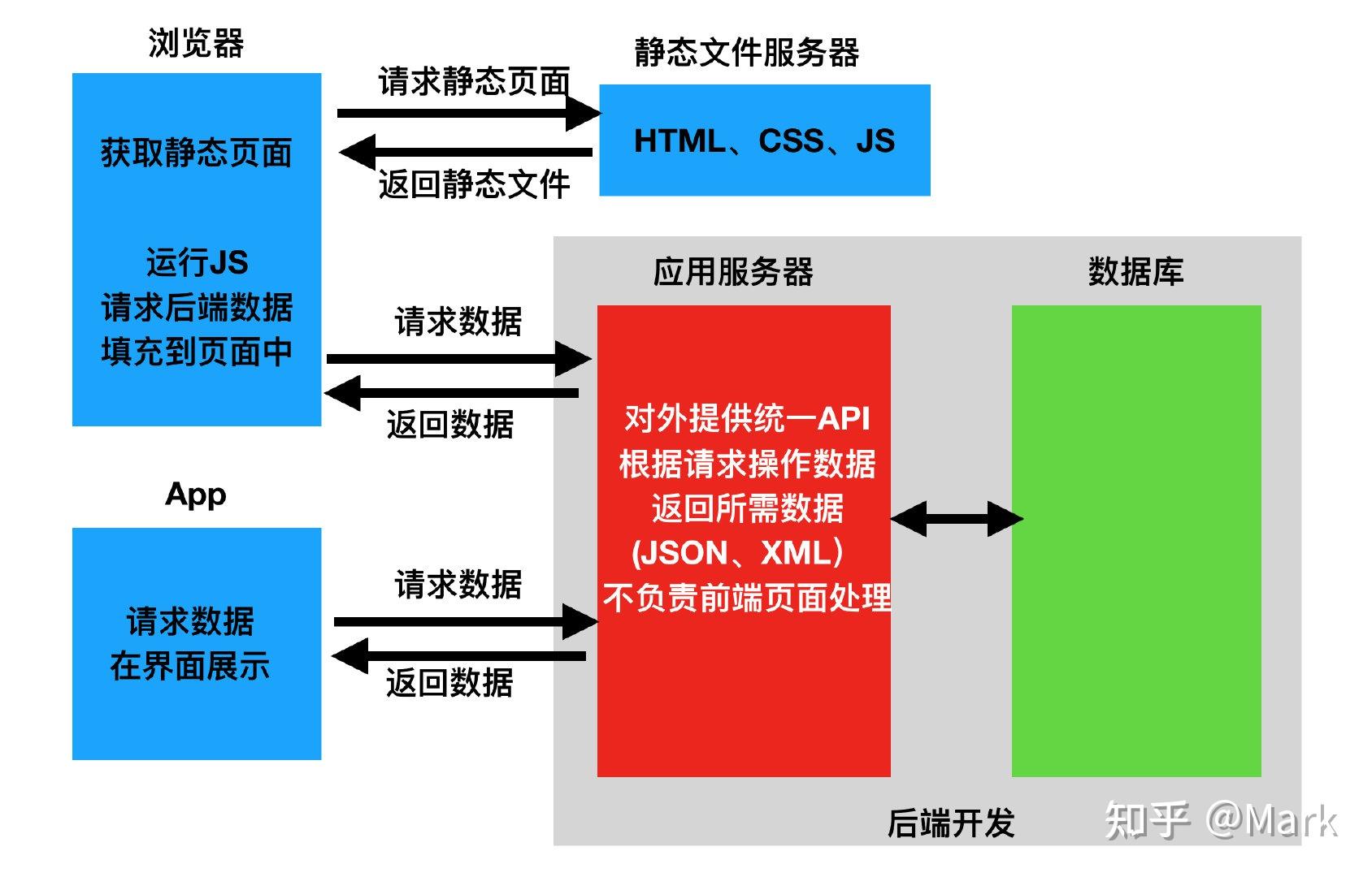 如何高效构建和使用C Web API接口？  第1张
