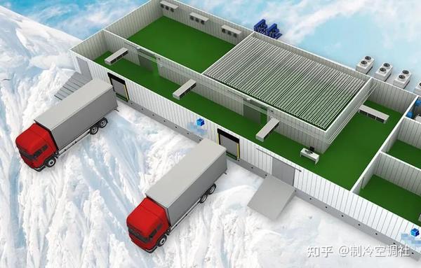 关于冷库设计选型,这45个问题你弄懂了吗? - 知乎