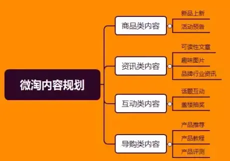 淘宝店铺网络推广方案策划 zhuanlan.zhihu.com