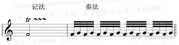 课程 乐理知识讲重点第十课 装饰音 知乎