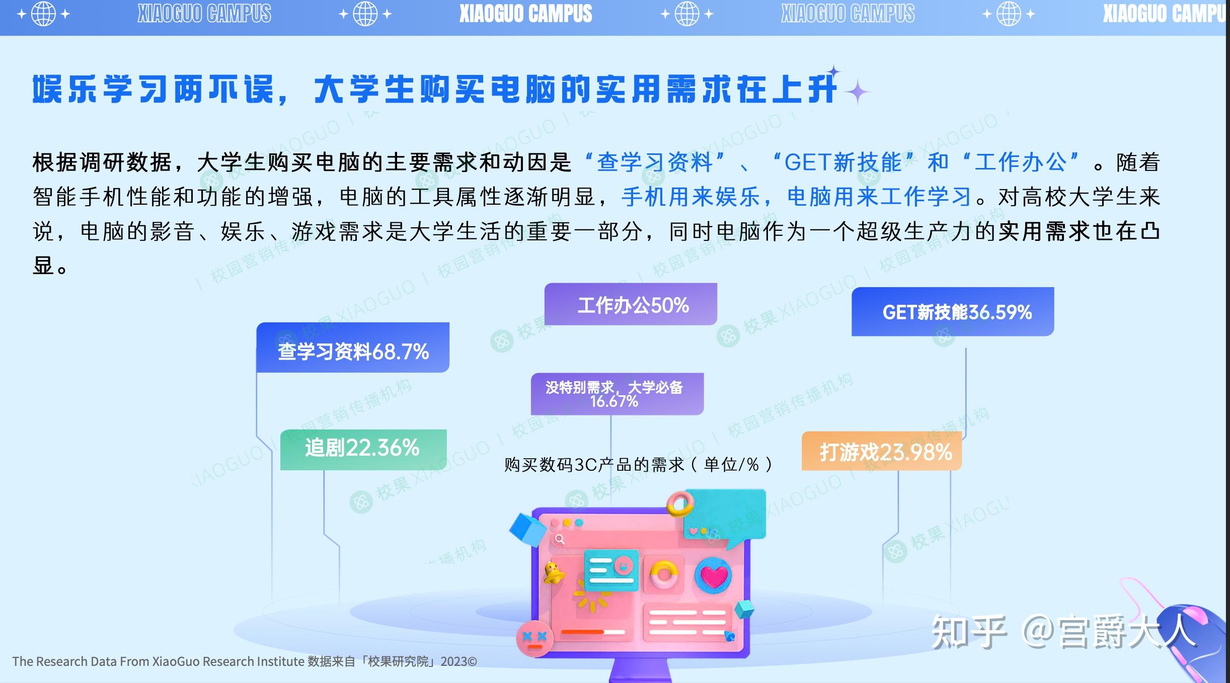 我们在跟家长要钱买电脑的时候,我们总是会想很多拥有一台电脑的好处