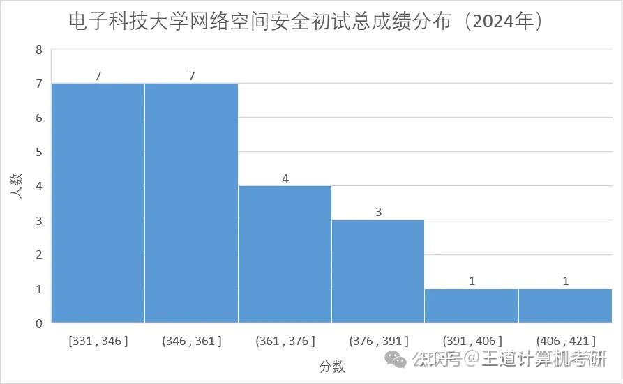 南昌录取分数线2021年_南昌大学2024录取分数线_南昌今年大学分数线