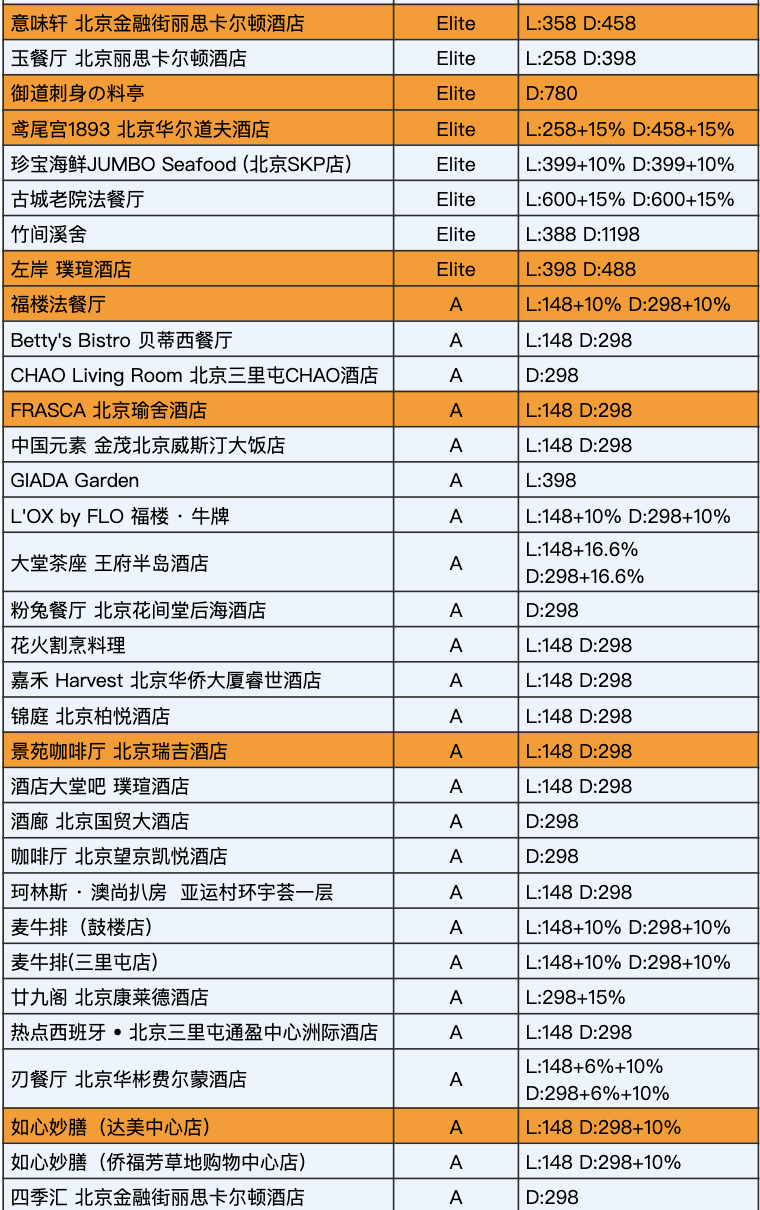 开闸了一年仅2次持续25天中国餐厅周来了