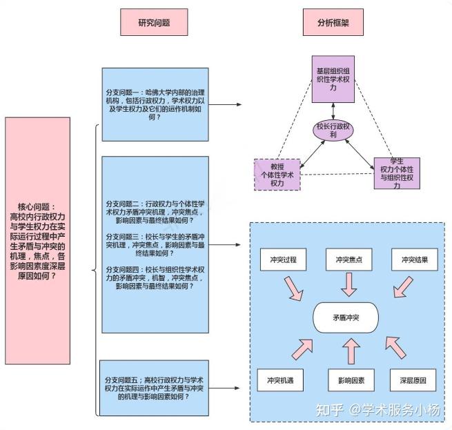 9种常见的技术路线图绘制 - 知乎
