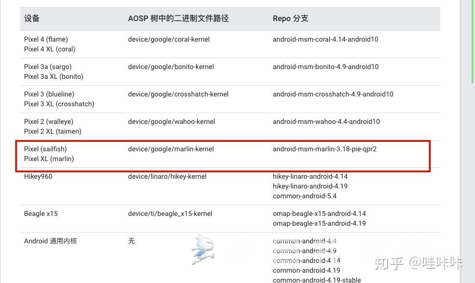  aosp rom 