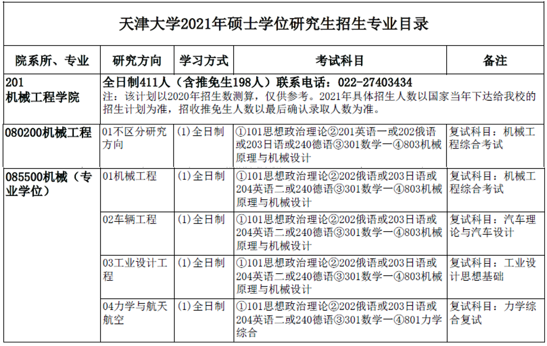 天津大學和大連理工的機械專業哪個性價比更高