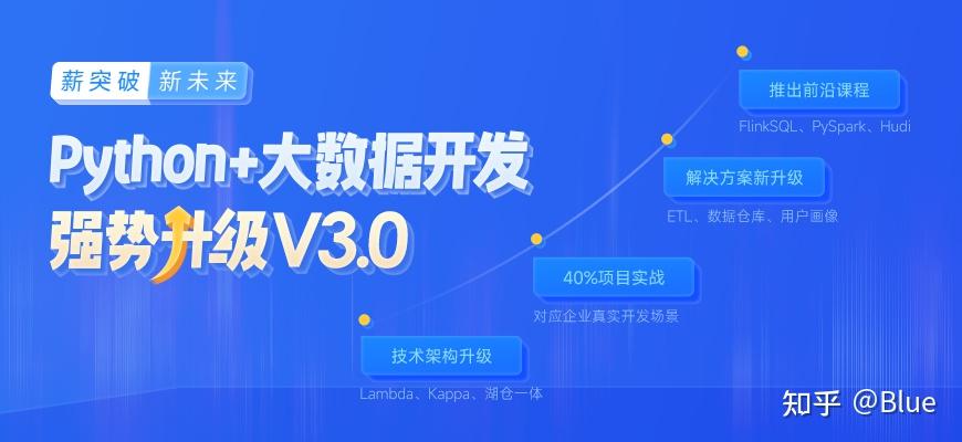 传智教育Python+大数据开发课程再升级，培养大数据专精人才是根本 - 知乎