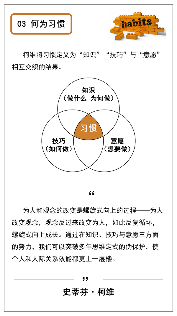 附下载：《高效能人士的七个习惯》 Ppt 知乎