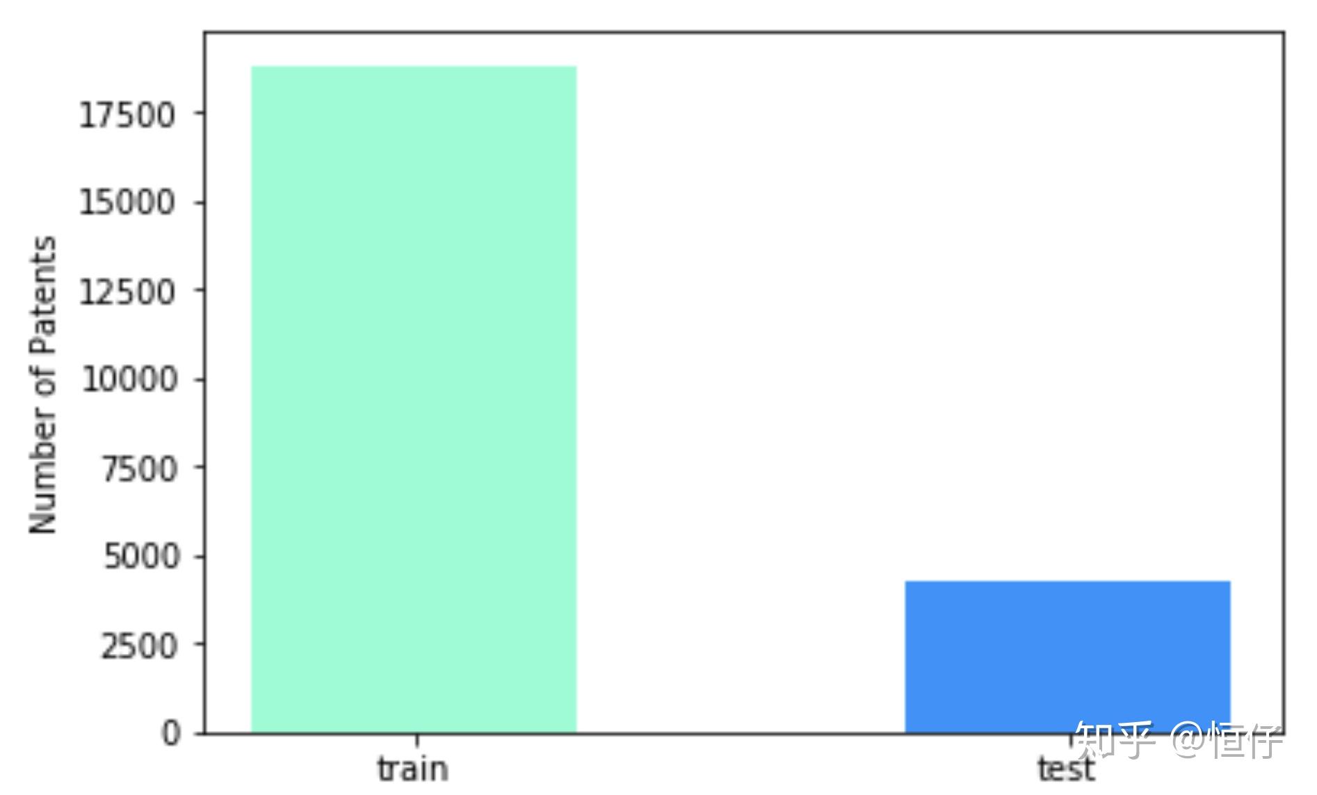 [matplotlib] 颜色设置及Matplotlib颜色对照表 - 知乎
