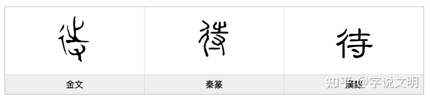 待——每日一字·彳部字 - 知乎