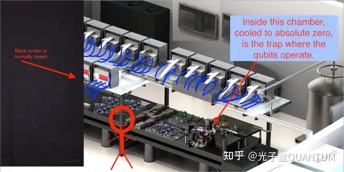 Quantinuum Electronics Rack 寻访 | Quantinuum的量子实验室 - 知乎